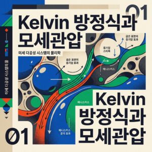 ai thumbnail poster Kelvin 방정식과 모세관압 1787212513