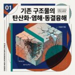 ai thumbnail poster 기존 구조물의 탄산화·염해·동결융해 1786699561